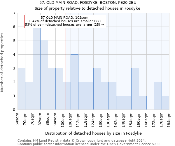 57, OLD MAIN ROAD, FOSDYKE, BOSTON, PE20 2BU: Size of property relative to detached houses in Fosdyke