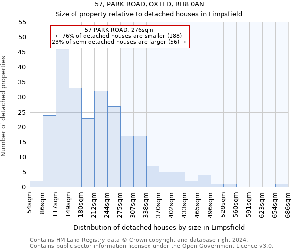 57, PARK ROAD, OXTED, RH8 0AN: Size of property relative to detached houses in Limpsfield