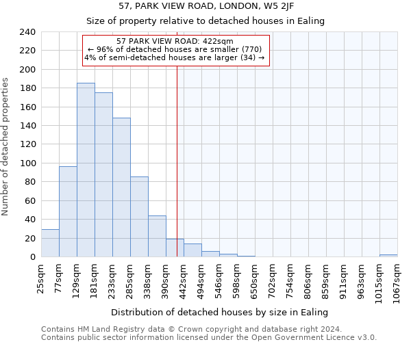 57, PARK VIEW ROAD, LONDON, W5 2JF: Size of property relative to detached houses in Ealing