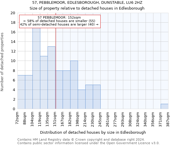 57, PEBBLEMOOR, EDLESBOROUGH, DUNSTABLE, LU6 2HZ: Size of property relative to detached houses in Edlesborough