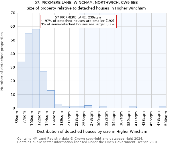 57, PICKMERE LANE, WINCHAM, NORTHWICH, CW9 6EB: Size of property relative to detached houses in Higher Wincham