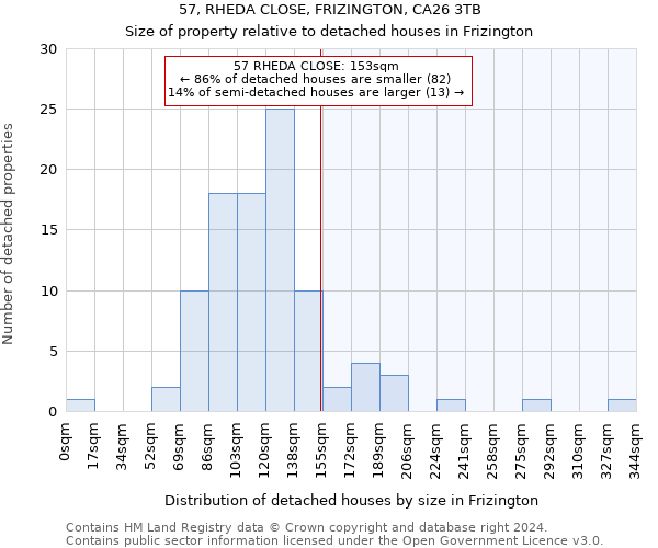 57, RHEDA CLOSE, FRIZINGTON, CA26 3TB: Size of property relative to detached houses in Frizington