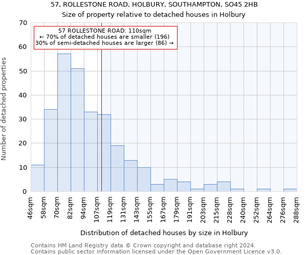 57, ROLLESTONE ROAD, HOLBURY, SOUTHAMPTON, SO45 2HB: Size of property relative to detached houses in Holbury