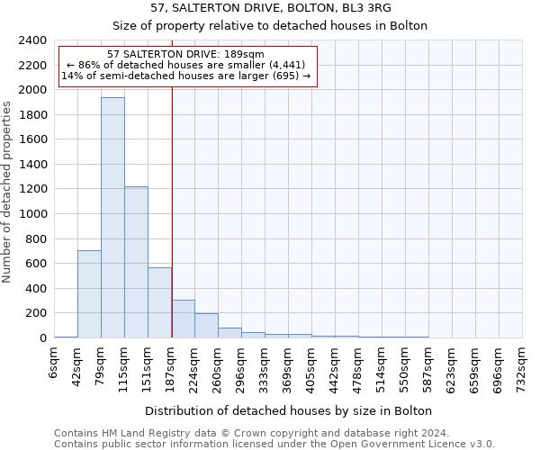 57, SALTERTON DRIVE, BOLTON, BL3 3RG: Size of property relative to detached houses in Bolton