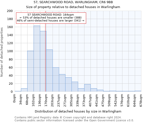 57, SEARCHWOOD ROAD, WARLINGHAM, CR6 9BB: Size of property relative to detached houses in Warlingham