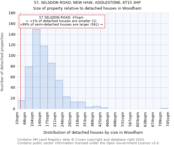 57, SELSDON ROAD, NEW HAW, ADDLESTONE, KT15 3HP: Size of property relative to detached houses in Woodham