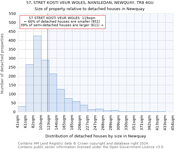 57, STRET KOSTI VEUR WOLES, NANSLEDAN, NEWQUAY, TR8 4GU: Size of property relative to detached houses in Newquay