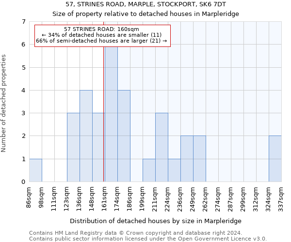 57, STRINES ROAD, MARPLE, STOCKPORT, SK6 7DT: Size of property relative to detached houses in Marpleridge