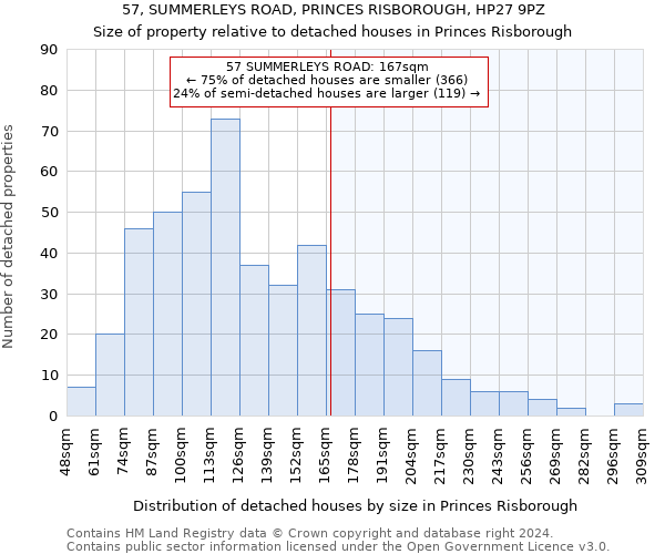 57, SUMMERLEYS ROAD, PRINCES RISBOROUGH, HP27 9PZ: Size of property relative to detached houses in Princes Risborough