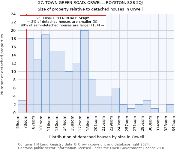 57, TOWN GREEN ROAD, ORWELL, ROYSTON, SG8 5QJ: Size of property relative to detached houses in Orwell