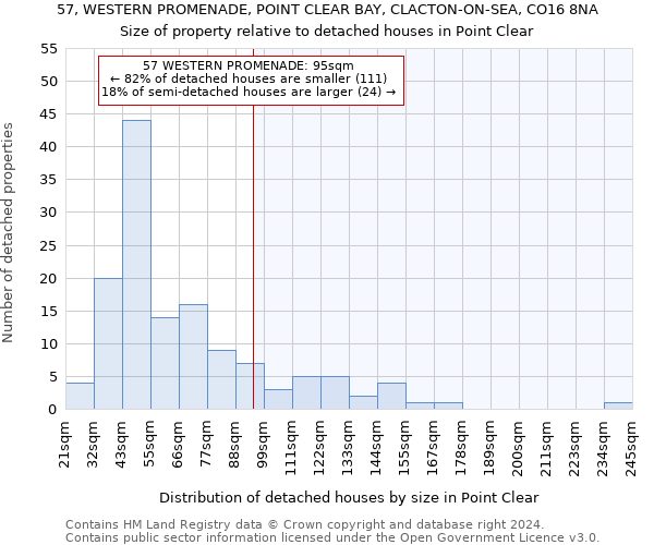 57, WESTERN PROMENADE, POINT CLEAR BAY, CLACTON-ON-SEA, CO16 8NA: Size of property relative to detached houses in Point Clear