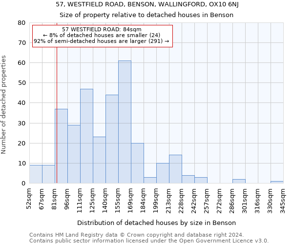 57, WESTFIELD ROAD, BENSON, WALLINGFORD, OX10 6NJ: Size of property relative to detached houses in Benson