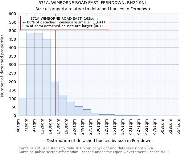 571A, WIMBORNE ROAD EAST, FERNDOWN, BH22 9NL: Size of property relative to detached houses in Ferndown