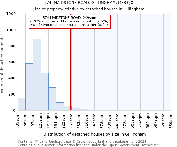 574, MAIDSTONE ROAD, GILLINGHAM, ME8 0JX: Size of property relative to detached houses in Gillingham