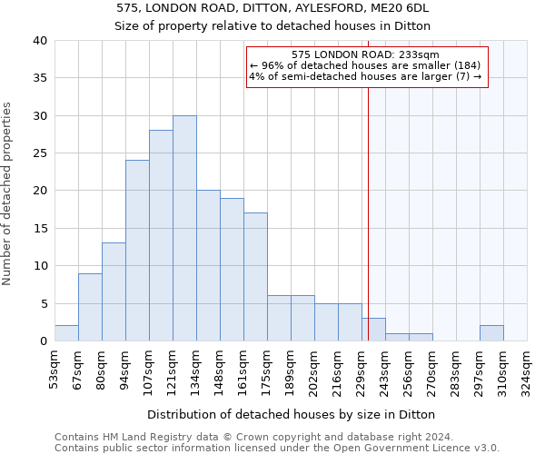 575, LONDON ROAD, DITTON, AYLESFORD, ME20 6DL: Size of property relative to detached houses in Ditton