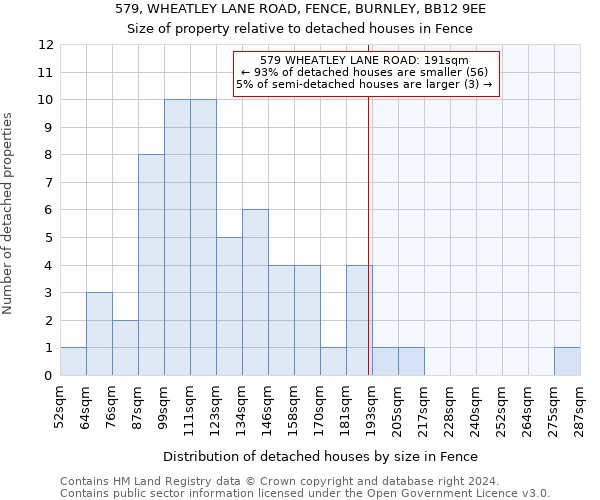 579, WHEATLEY LANE ROAD, FENCE, BURNLEY, BB12 9EE: Size of property relative to detached houses in Fence