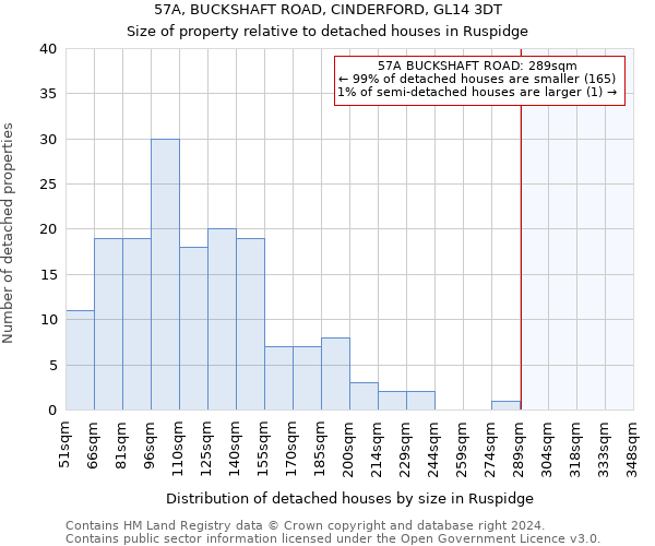 57A, BUCKSHAFT ROAD, CINDERFORD, GL14 3DT: Size of property relative to detached houses in Ruspidge