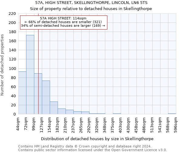 57A, HIGH STREET, SKELLINGTHORPE, LINCOLN, LN6 5TS: Size of property relative to detached houses in Skellingthorpe