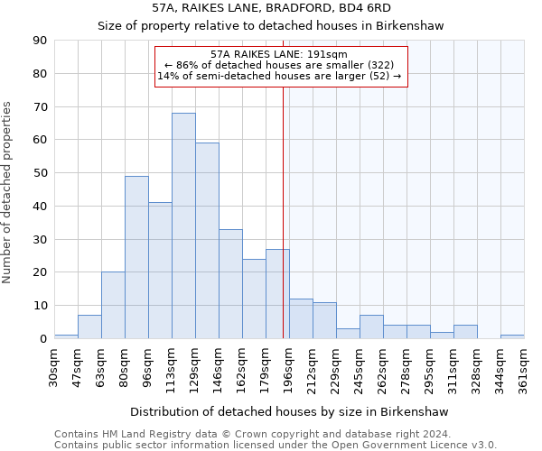 57A, RAIKES LANE, BRADFORD, BD4 6RD: Size of property relative to detached houses in Birkenshaw