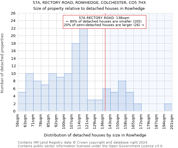 57A, RECTORY ROAD, ROWHEDGE, COLCHESTER, CO5 7HX: Size of property relative to detached houses in Rowhedge