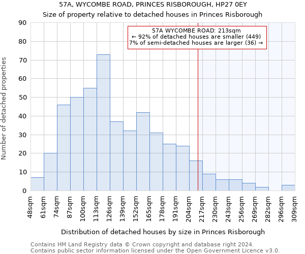 57A, WYCOMBE ROAD, PRINCES RISBOROUGH, HP27 0EY: Size of property relative to detached houses in Princes Risborough