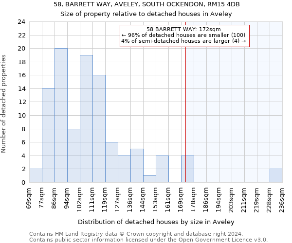 58, BARRETT WAY, AVELEY, SOUTH OCKENDON, RM15 4DB: Size of property relative to detached houses in Aveley