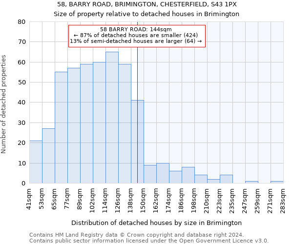 58, BARRY ROAD, BRIMINGTON, CHESTERFIELD, S43 1PX: Size of property relative to detached houses in Brimington