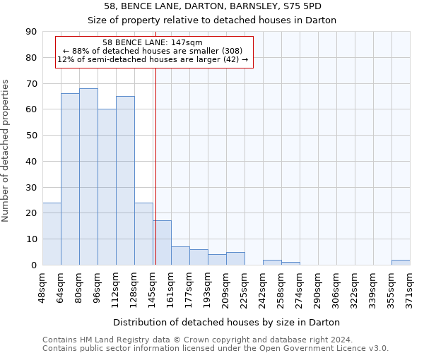 58, BENCE LANE, DARTON, BARNSLEY, S75 5PD: Size of property relative to detached houses in Darton