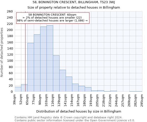 58, BONINGTON CRESCENT, BILLINGHAM, TS23 3WJ: Size of property relative to detached houses in Billingham