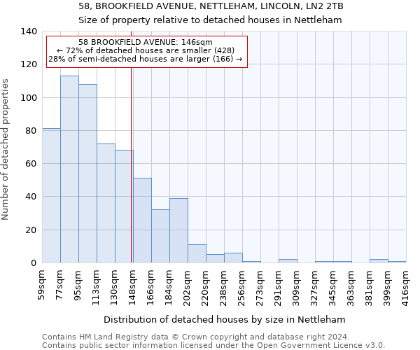 58, BROOKFIELD AVENUE, NETTLEHAM, LINCOLN, LN2 2TB: Size of property relative to detached houses in Nettleham