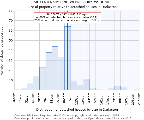 58, CENTENARY LANE, WEDNESBURY, WS10 7UE: Size of property relative to detached houses in Darlaston