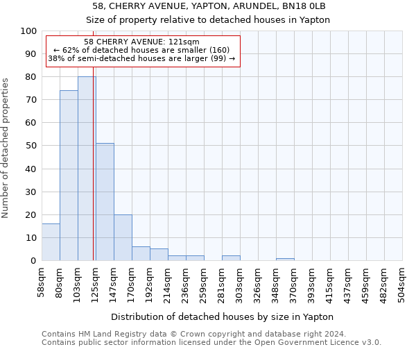 58, CHERRY AVENUE, YAPTON, ARUNDEL, BN18 0LB: Size of property relative to detached houses in Yapton