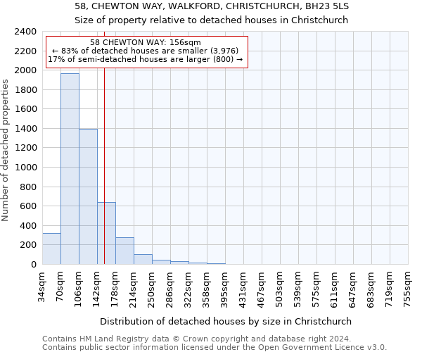 58, CHEWTON WAY, WALKFORD, CHRISTCHURCH, BH23 5LS: Size of property relative to detached houses in Christchurch