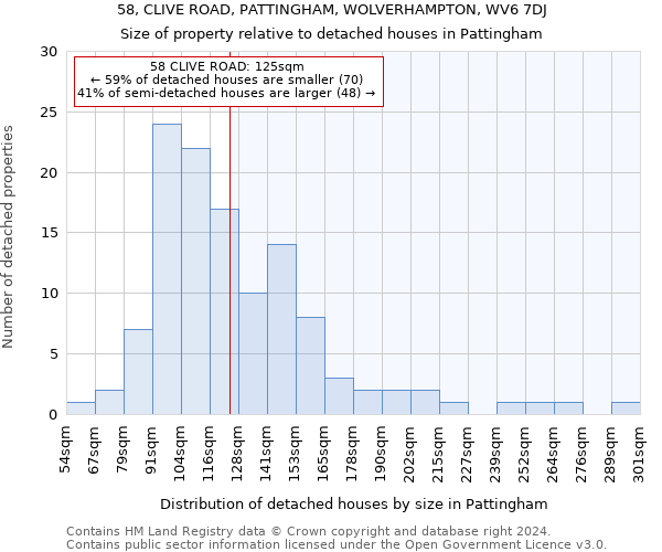 58, CLIVE ROAD, PATTINGHAM, WOLVERHAMPTON, WV6 7DJ: Size of property relative to detached houses in Pattingham