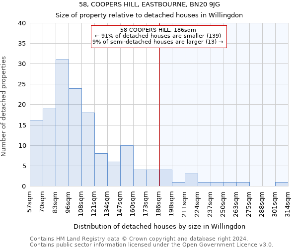 58, COOPERS HILL, EASTBOURNE, BN20 9JG: Size of property relative to detached houses in Willingdon