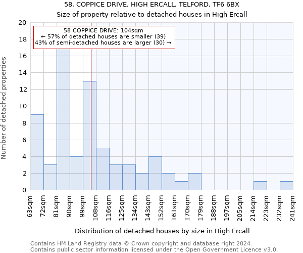 58, COPPICE DRIVE, HIGH ERCALL, TELFORD, TF6 6BX: Size of property relative to detached houses in High Ercall