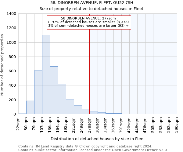 58, DINORBEN AVENUE, FLEET, GU52 7SH: Size of property relative to detached houses in Fleet