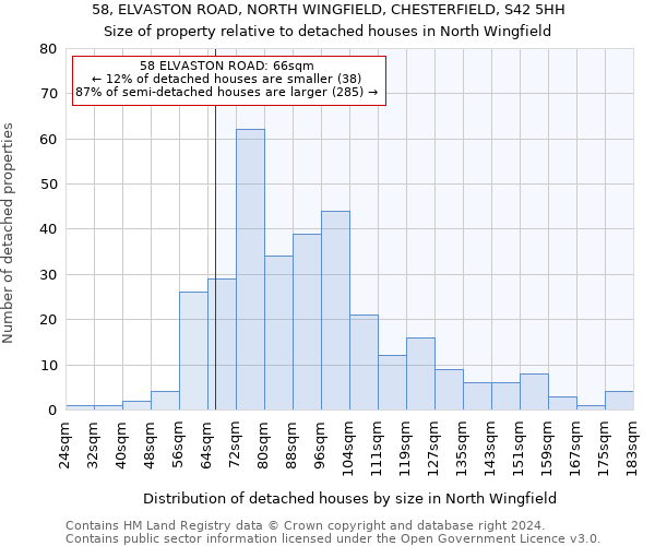 58, ELVASTON ROAD, NORTH WINGFIELD, CHESTERFIELD, S42 5HH: Size of property relative to detached houses in North Wingfield