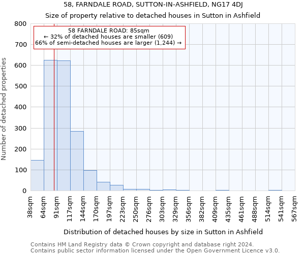 58, FARNDALE ROAD, SUTTON-IN-ASHFIELD, NG17 4DJ: Size of property relative to detached houses in Sutton in Ashfield