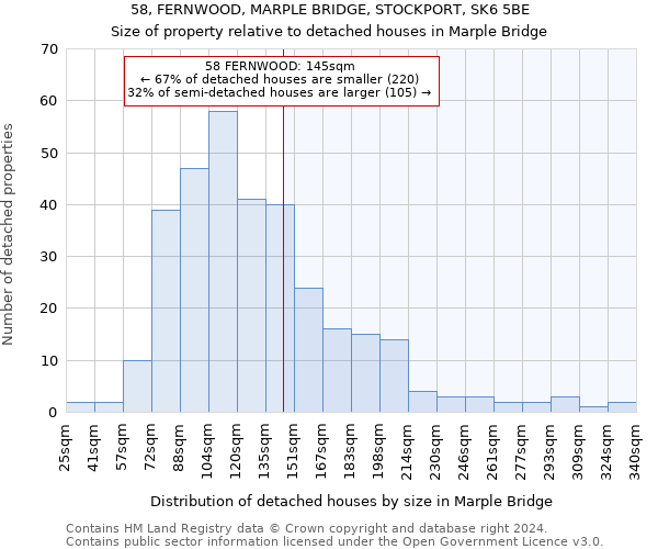 58, FERNWOOD, MARPLE BRIDGE, STOCKPORT, SK6 5BE: Size of property relative to detached houses in Marple Bridge