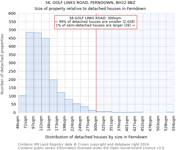 58, GOLF LINKS ROAD, FERNDOWN, BH22 8BZ: Size of property relative to detached houses in Ferndown