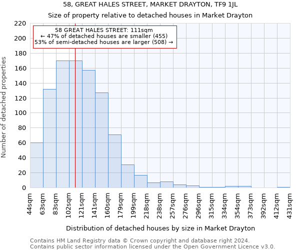 58, GREAT HALES STREET, MARKET DRAYTON, TF9 1JL: Size of property relative to detached houses in Market Drayton