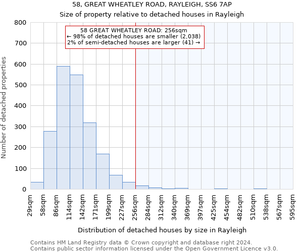 58, GREAT WHEATLEY ROAD, RAYLEIGH, SS6 7AP: Size of property relative to detached houses in Rayleigh