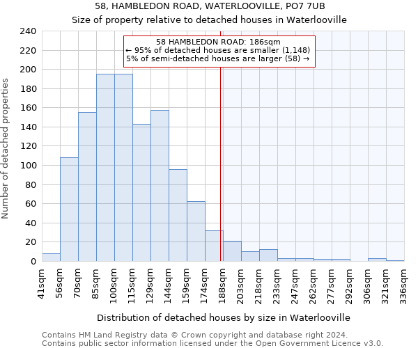 58, HAMBLEDON ROAD, WATERLOOVILLE, PO7 7UB: Size of property relative to detached houses in Waterlooville