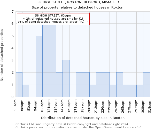 58, HIGH STREET, ROXTON, BEDFORD, MK44 3ED: Size of property relative to detached houses in Roxton