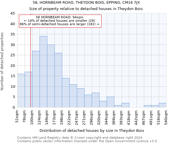 58, HORNBEAM ROAD, THEYDON BOIS, EPPING, CM16 7JX: Size of property relative to detached houses in Theydon Bois