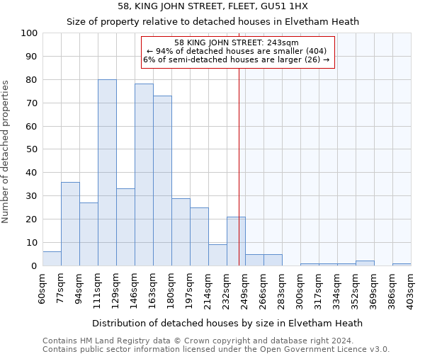 58, KING JOHN STREET, FLEET, GU51 1HX: Size of property relative to detached houses in Elvetham Heath