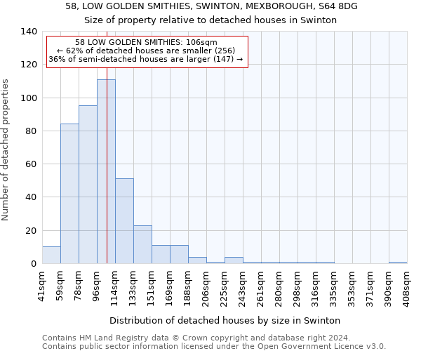 58, LOW GOLDEN SMITHIES, SWINTON, MEXBOROUGH, S64 8DG: Size of property relative to detached houses in Swinton