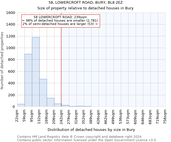 58, LOWERCROFT ROAD, BURY, BL8 2EZ: Size of property relative to detached houses in Bury