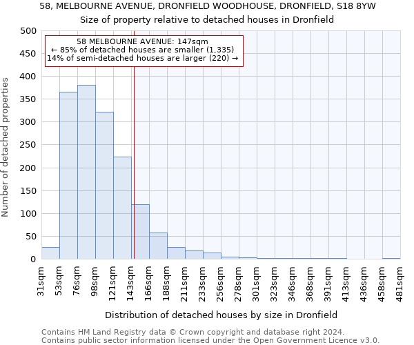 58, MELBOURNE AVENUE, DRONFIELD WOODHOUSE, DRONFIELD, S18 8YW: Size of property relative to detached houses in Dronfield